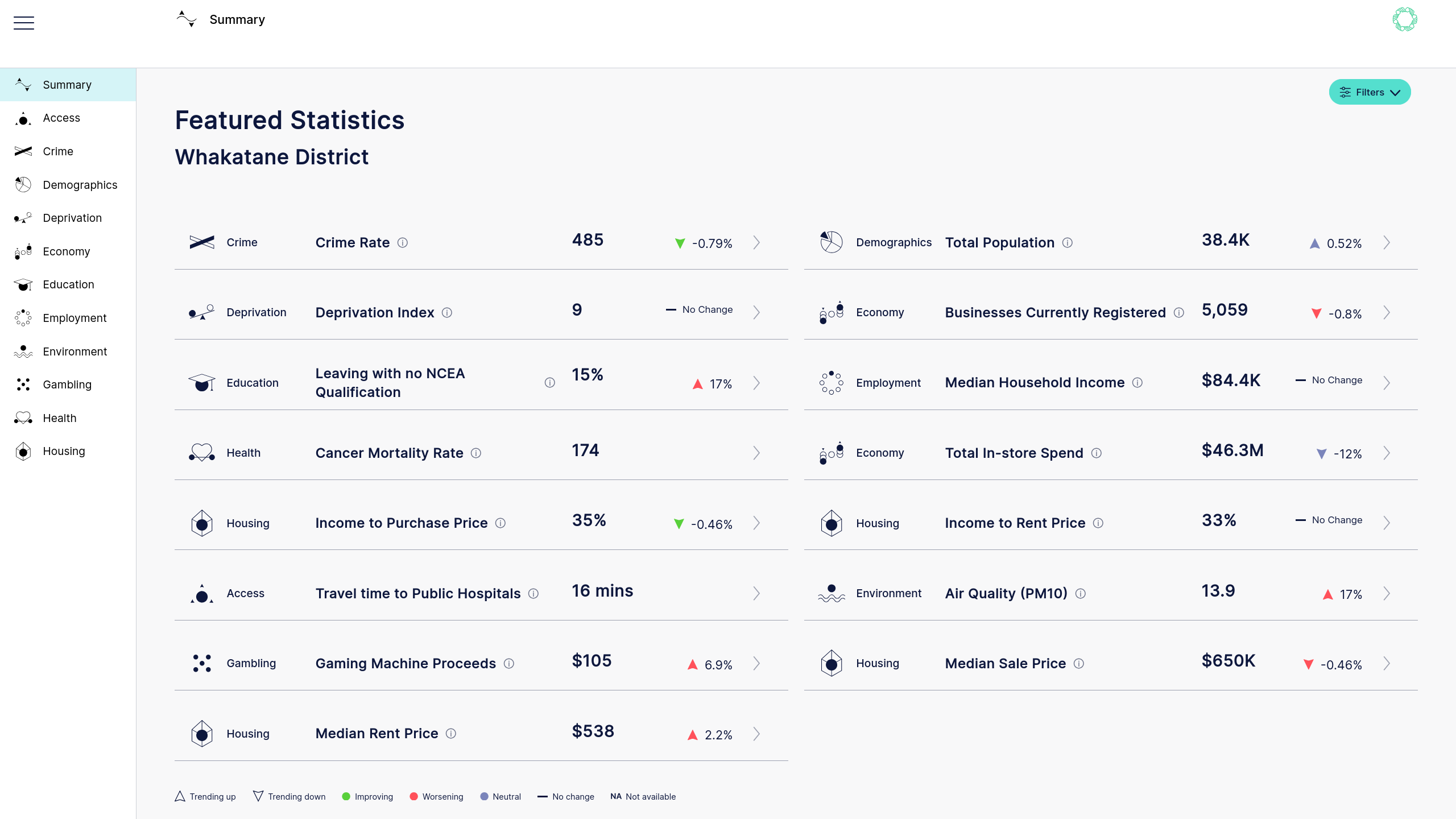 Project screenshot of Community Compass